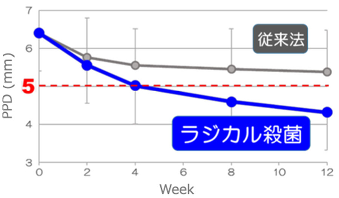比較グラフ